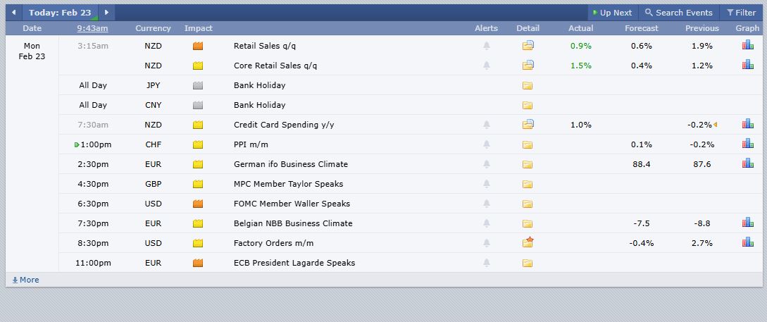 ආර්ථික තොරතුරු සිදුවීම් / Economic Calendar Events  -  February 23, 2026